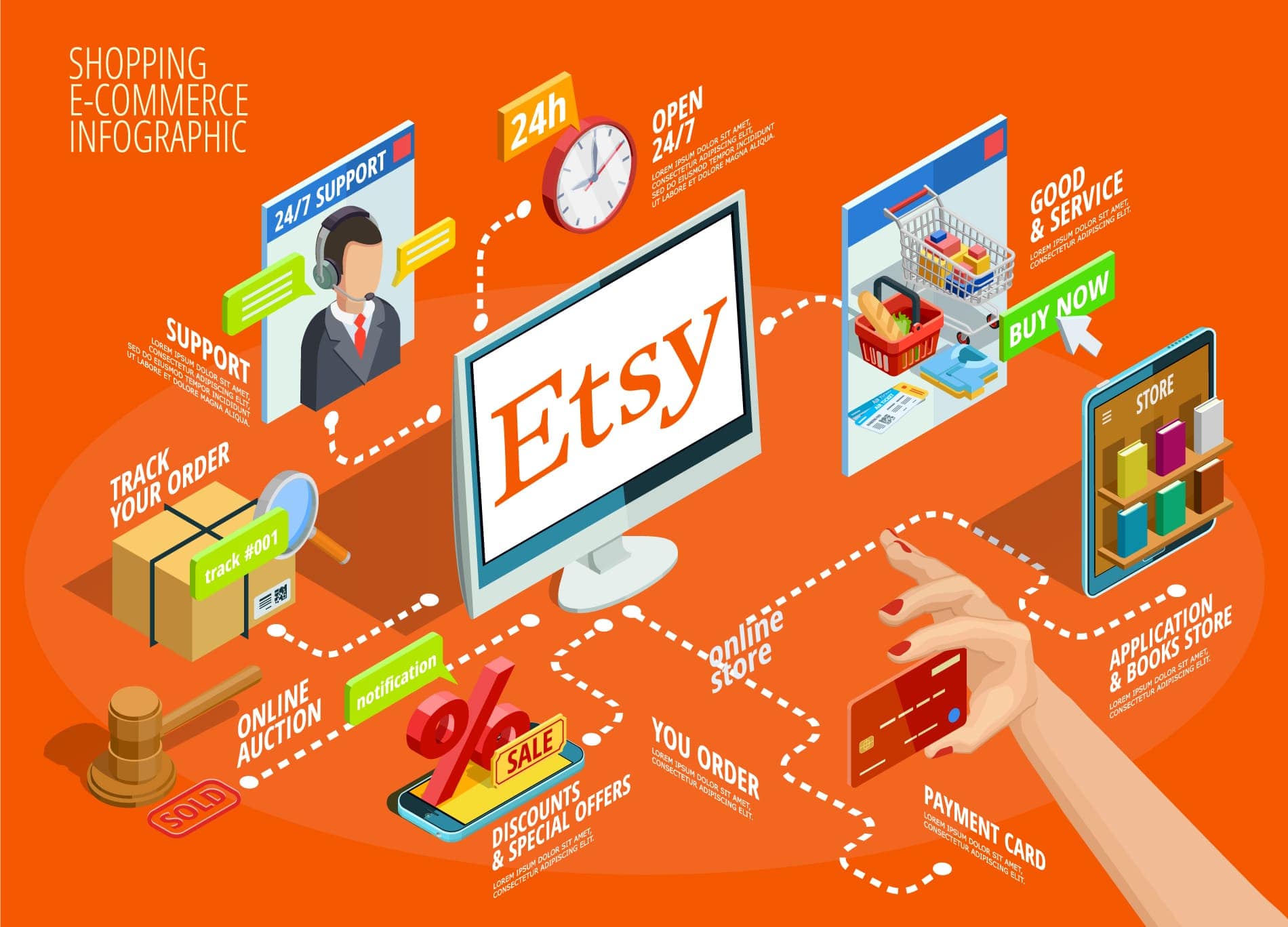 Etsy is an online marketplace
